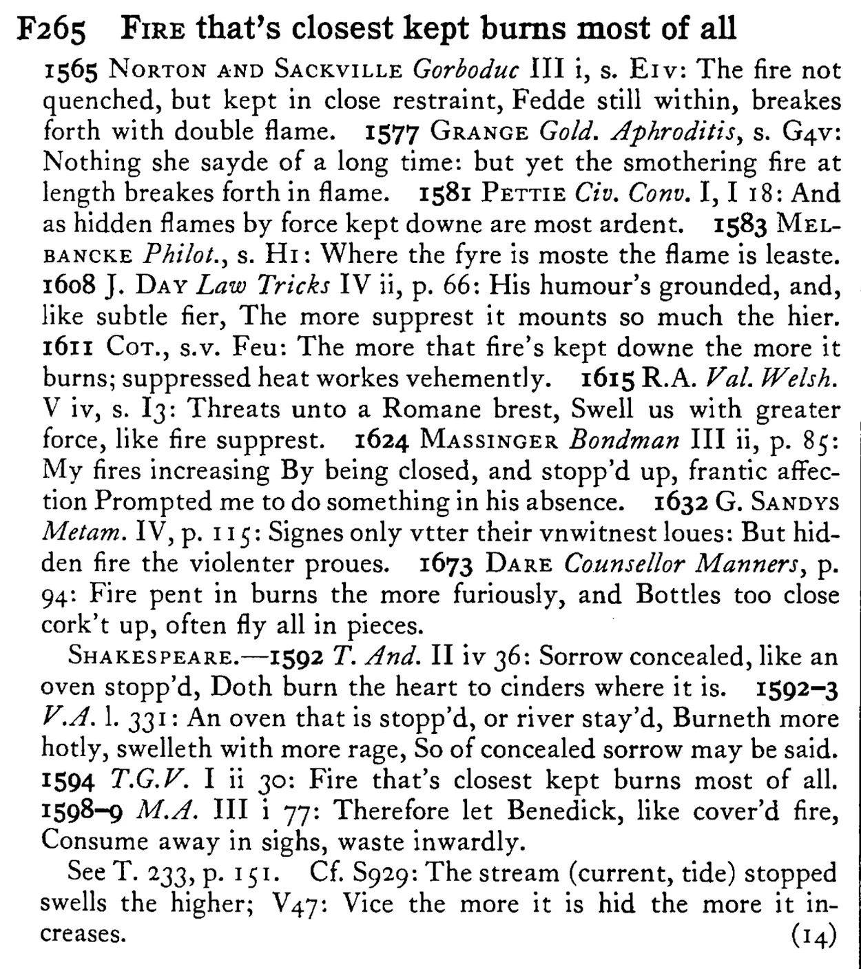 FIRE that's closest kept burns most of all - a scanned entry from Tilley's 1950 Dictionary of Proverbs.