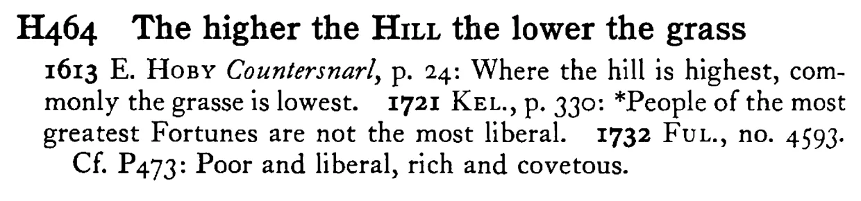 The higher the HILL the lower the grass - a scanned entry from Tilley's 1950 Dictionary of Proverbs.