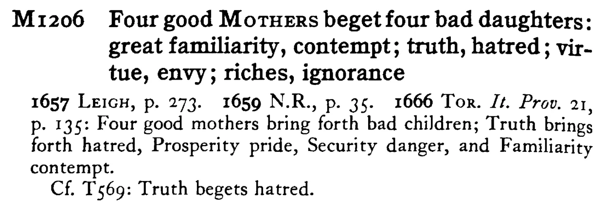 Four good MOTHERS beget four bad daughters: great familiarity, contempt; truth, hatred; virtue, envy; riches, ignorance - a scanned entry from Tilley's 1950 Dictionary of Proverbs.